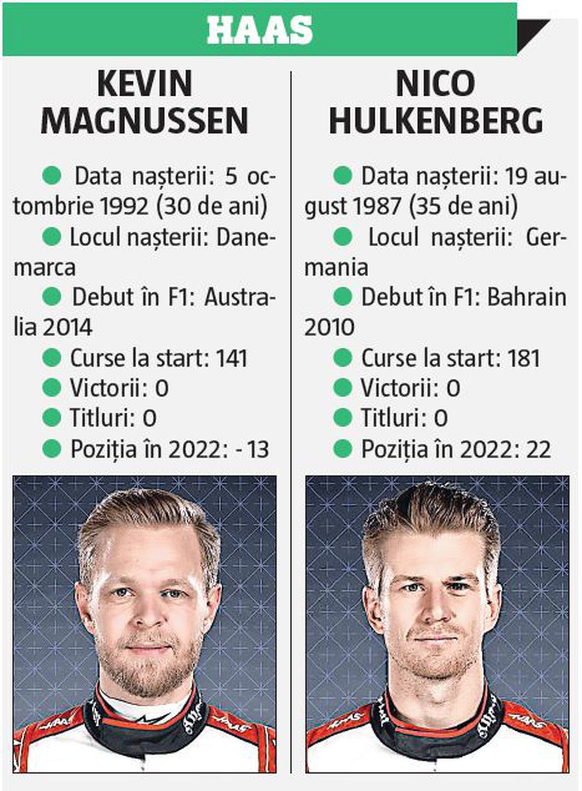 Prezentare Formula 1