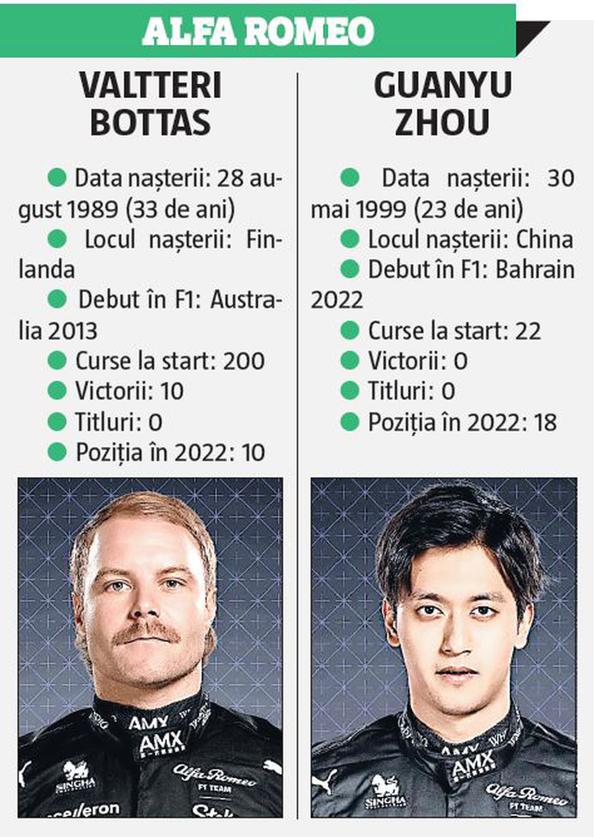 Prezentare Formula 1