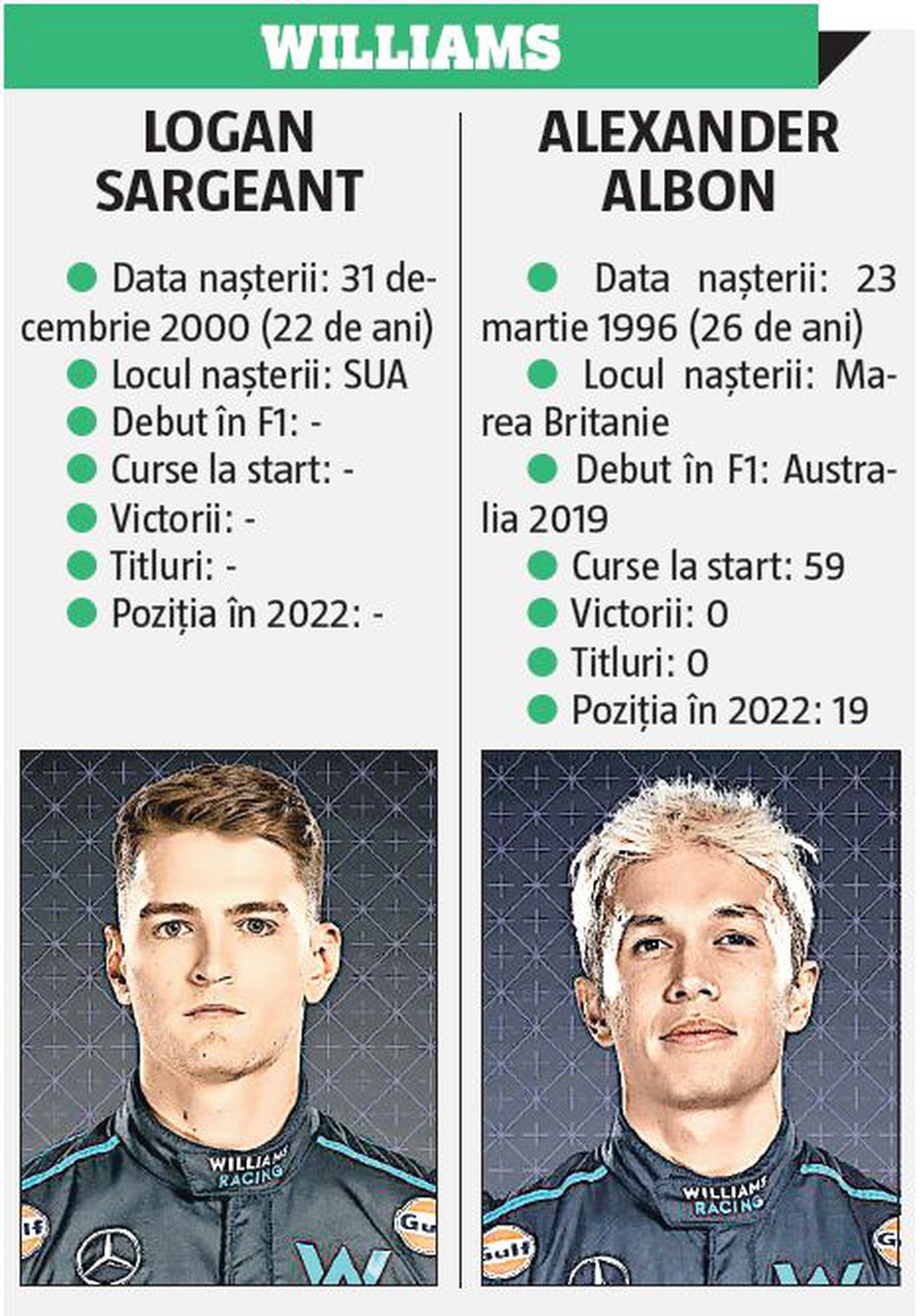 Prezentare Formula 1