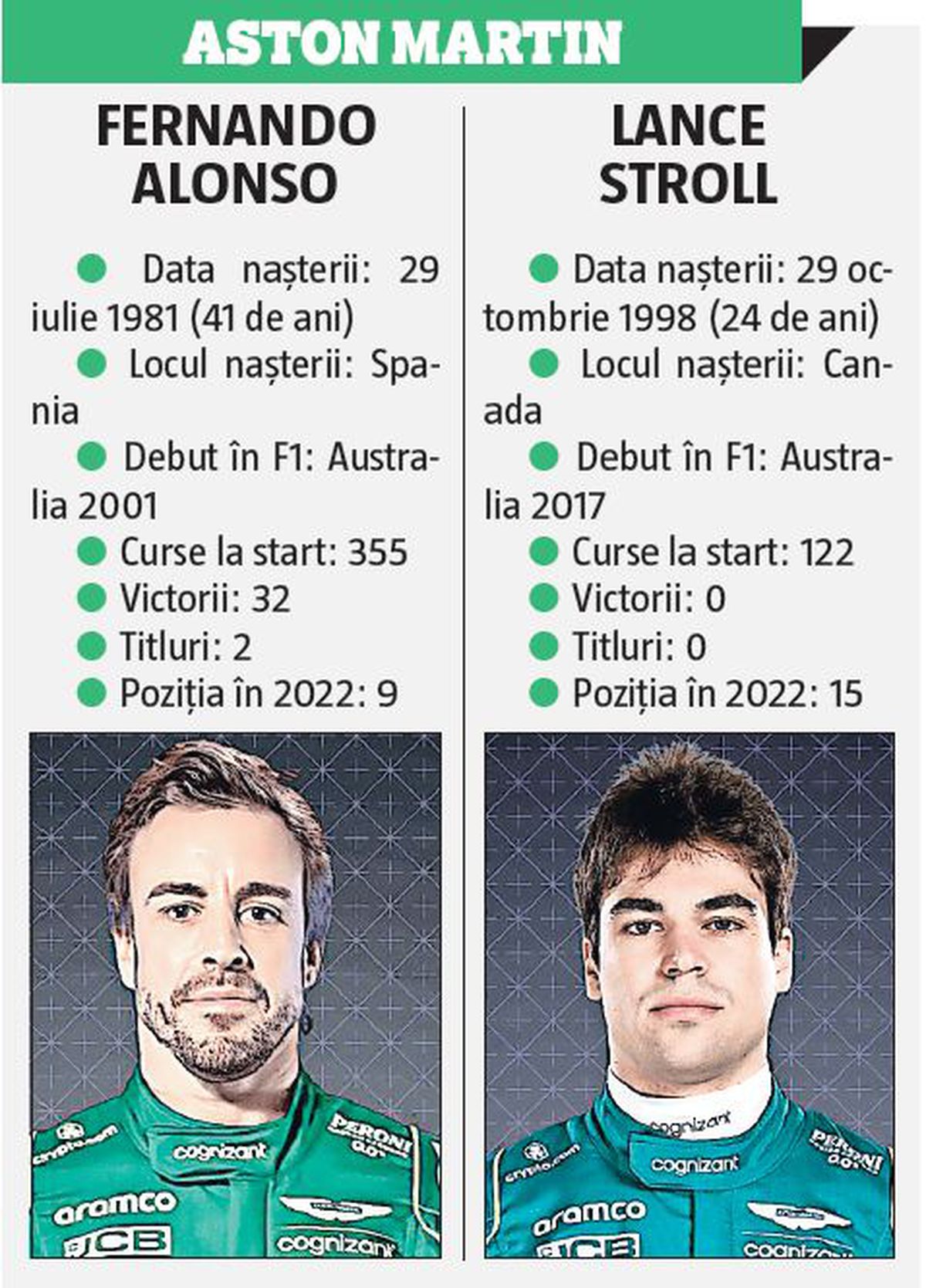 Prezentare Formula 1