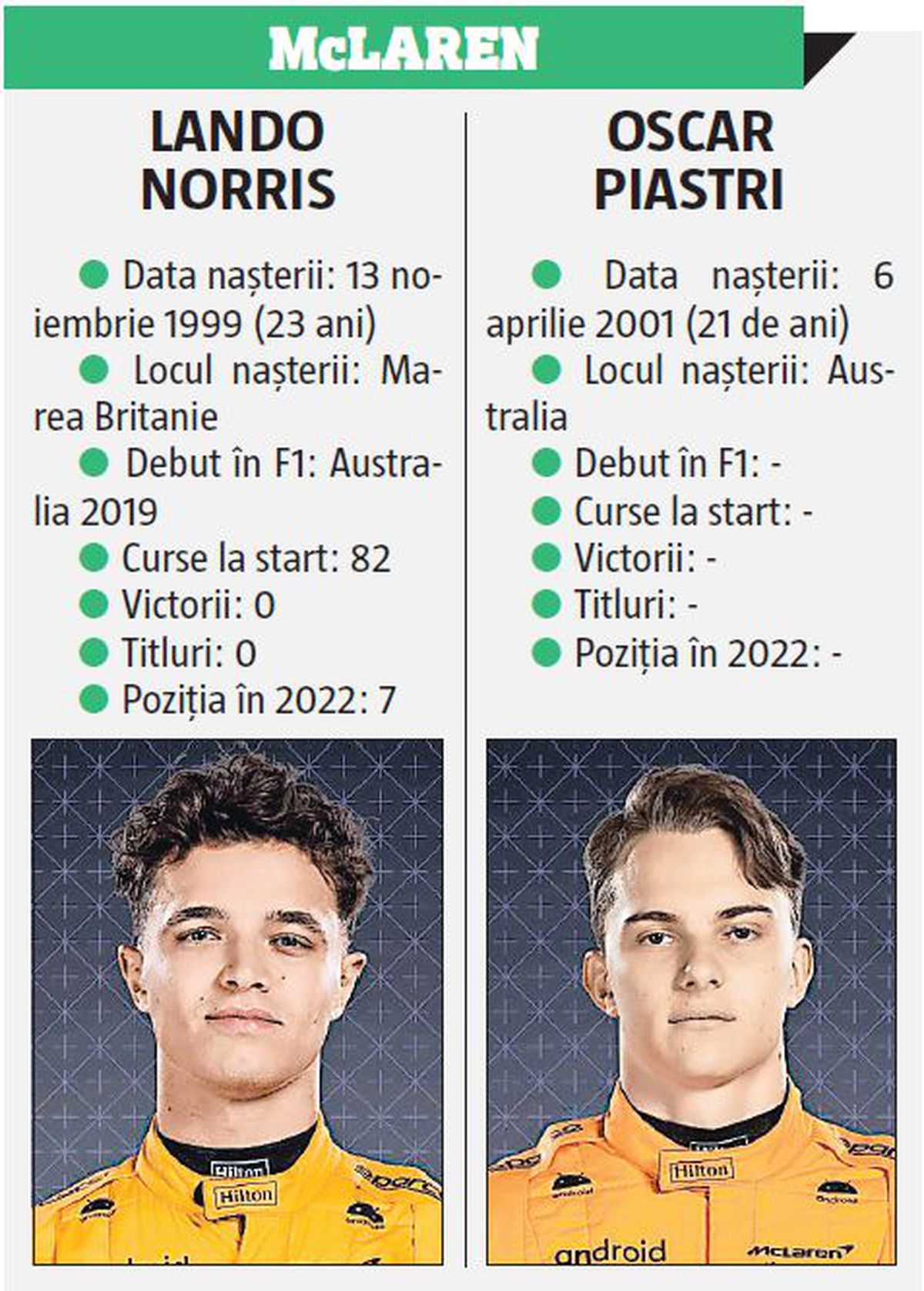 Prezentare Formula 1