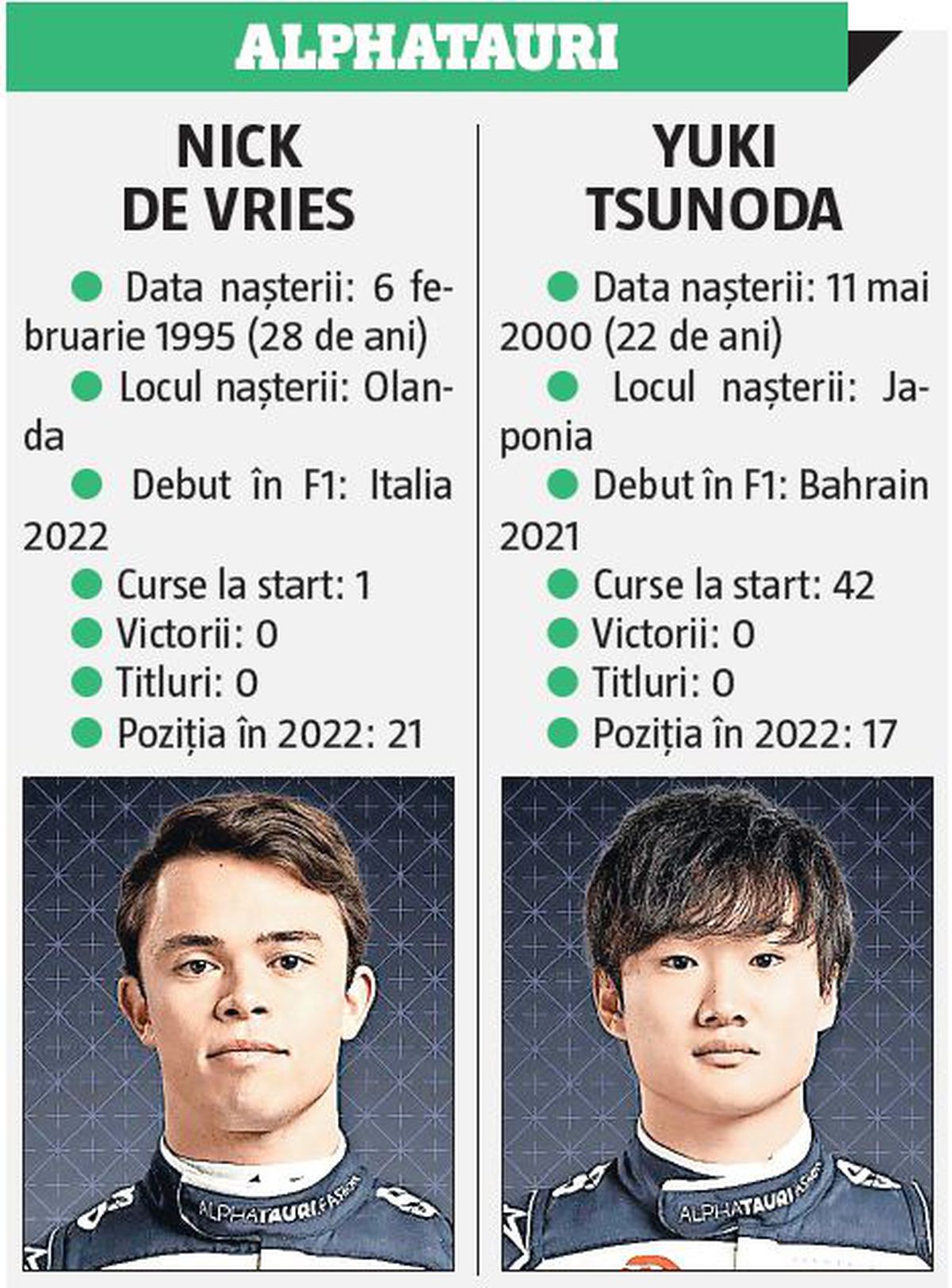 Prezentare Formula 1