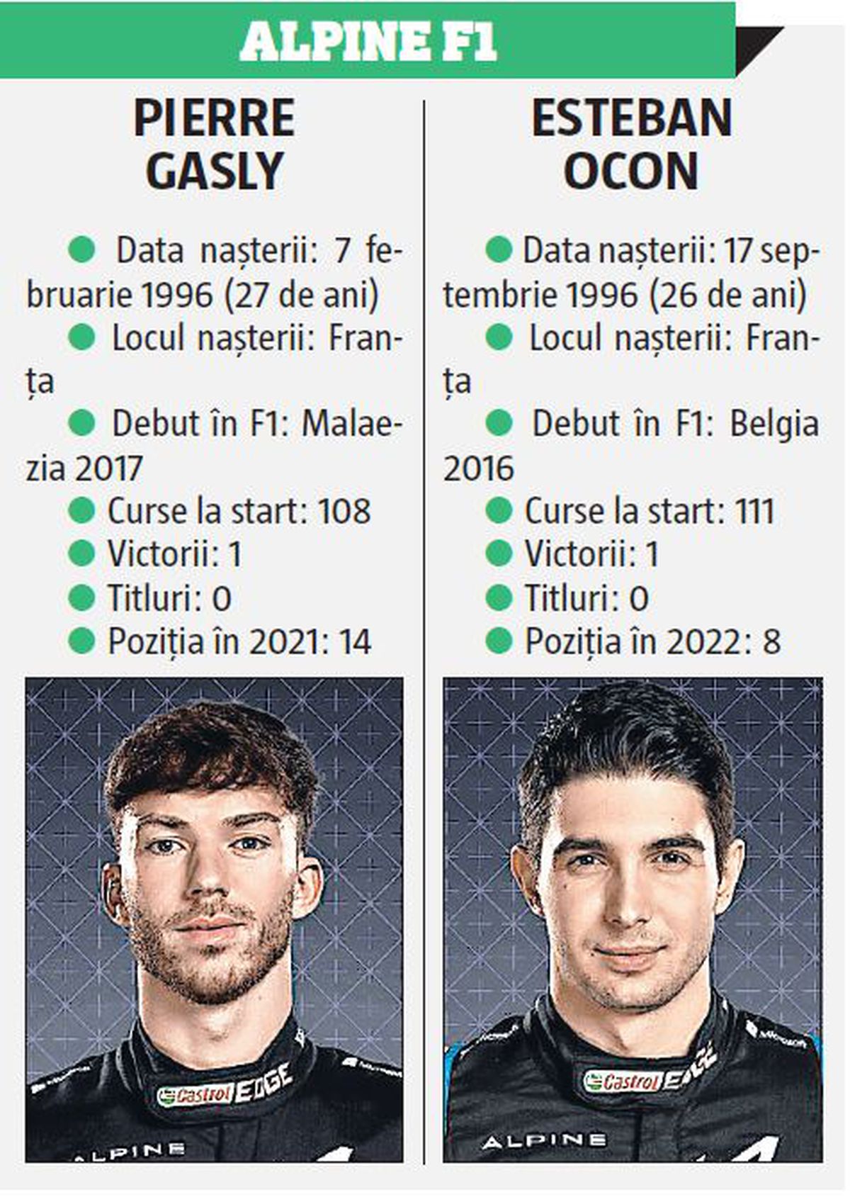 Prezentare Formula 1