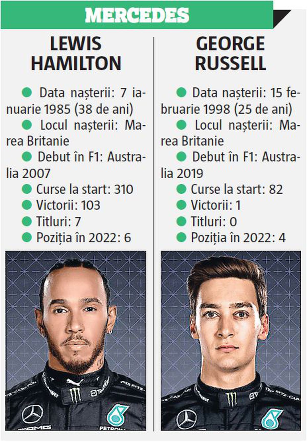 Prezentare Formula 1
