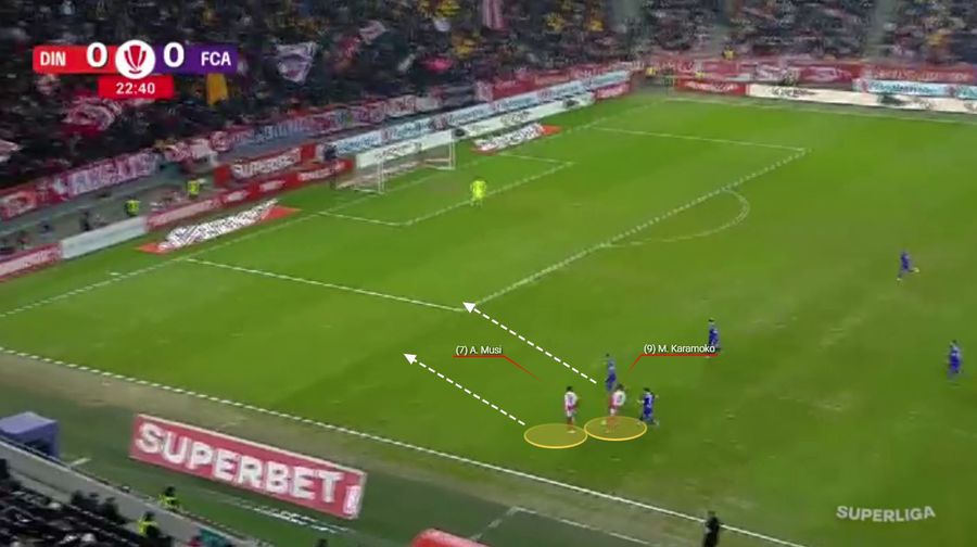 Dinamo a suferit la dezvoltarea pe spații scurte, în flancuri. Fotografie generată în platforma Wyscout Cum a „adormit-o” FC Argeș pe Dinamo » 3 mari semne de întrebare pentru Kopic