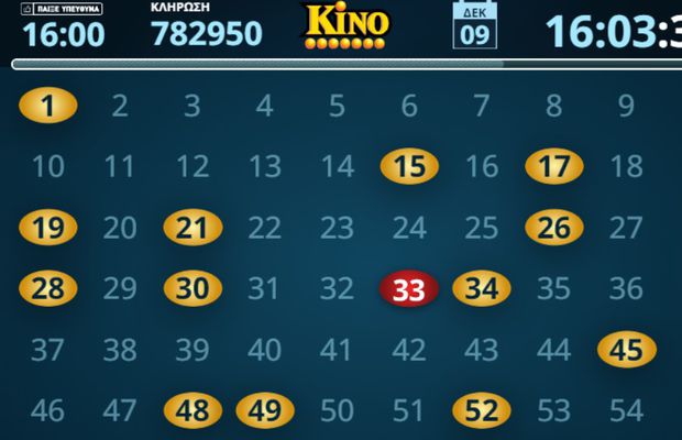 Loteria online. Alternativa pariorului pe timp de pandemie