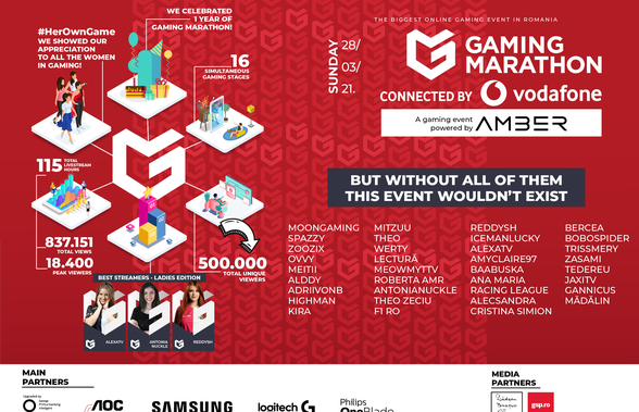 Peste jumătate de milion de români au participat la cel mai mare festival de gaming din România