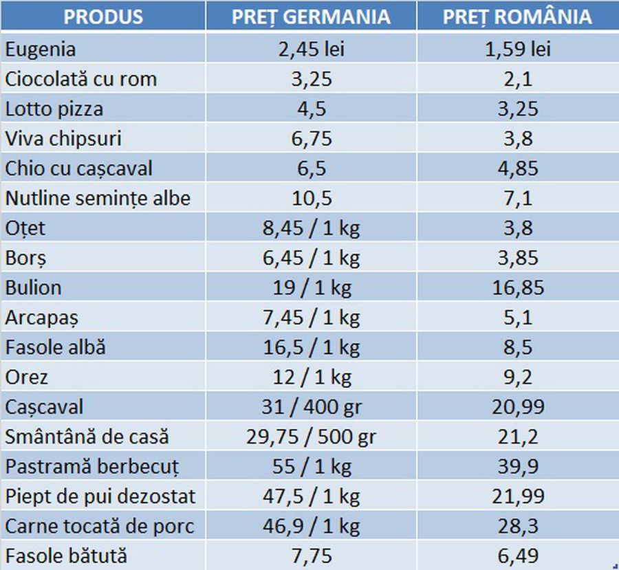 În Würzburg există un magazin românesc cu produse tradiționale din țară » Cât poate să coste un kilogram de carne de miel pentru Paști