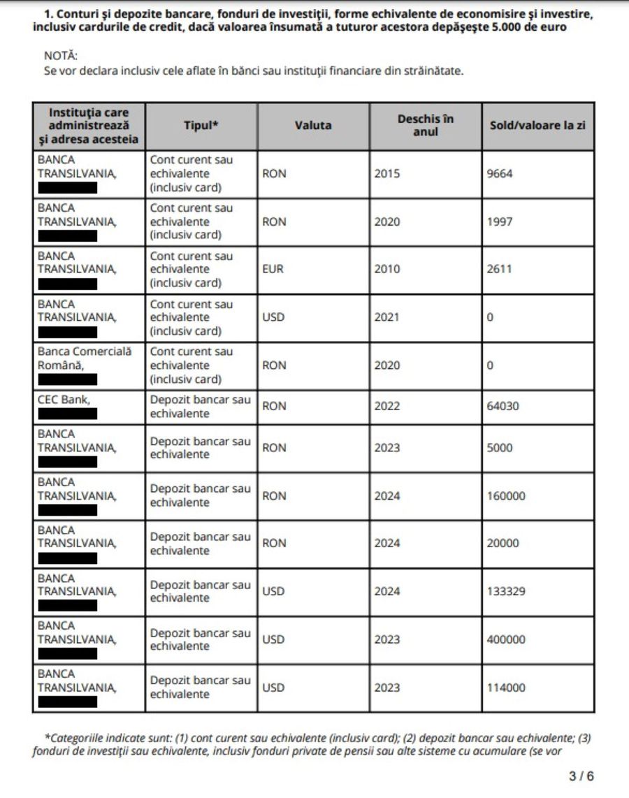 Averea lui Răzvan Burleanu crește: 654.000 euro în conturi, 340.000 euro venituri, un apartament și două terenuri