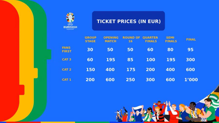 UEFA scoate la vânzare bilete pentru EURO 2024 » Cum pot fanii să le achiziționeze