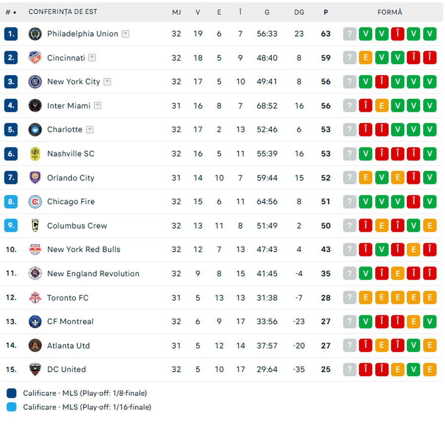 Sursă foto: Flashscore.ro Imagini hilare » Jucătorul a căzut în genunchi în fața arbitrului: „Nu, te rog!”