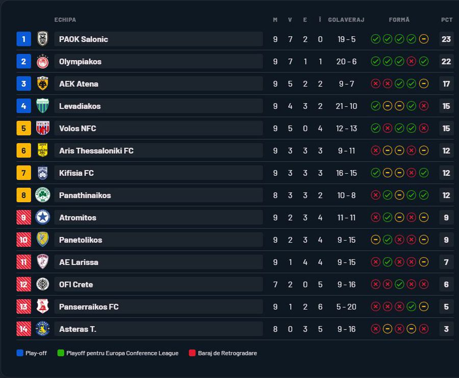 Recital PAOK & Răzvan Lucescu! Echipa lui Andrei Ivan, SPULBERATĂ în Grecia