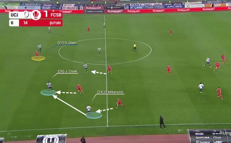 FCSB și geometria controlului » Ce spune victoria cu U Cluj despre noul ADN ofensiv al roș-albaștrilor