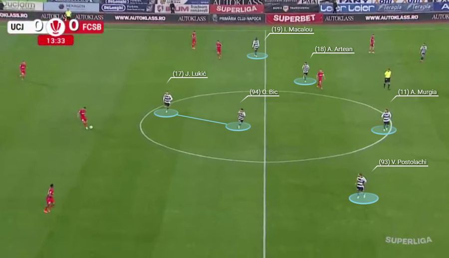 FCSB și geometria controlului » Ce spune victoria cu U Cluj despre noul ADN ofensiv al roș-albaștrilor