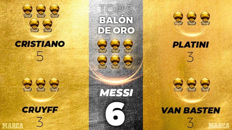 BALONUL DE AUR 2019 // VIDEO+FOTO Leo Messi, de șase ori FABULOS! A câștigat din nou „Balonul de aur” și e liderul ABSOLUT