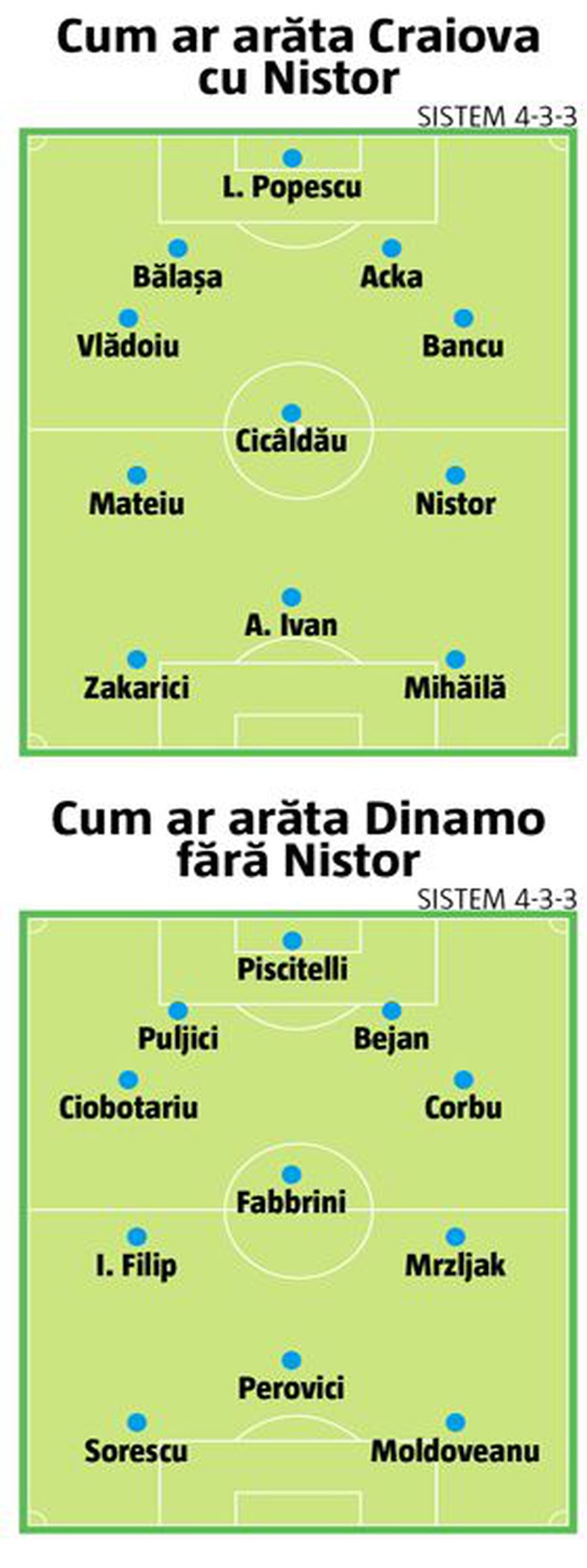 DAN NISTOR LA CRAIOVA // Rocadă între rivale: Ivan Martic, unul dintre cei mai vechi jucători ai Craiovei, ar putea ajunge la Dinamo, în „afacerea Nistor”!