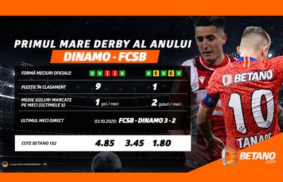Unicul Derby la cote maxime pe Betano!