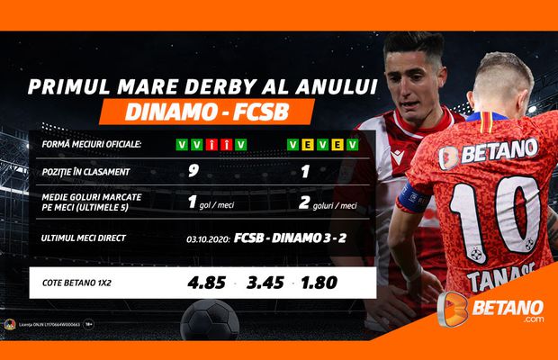 Unicul Derby la cote maxime pe Betano!