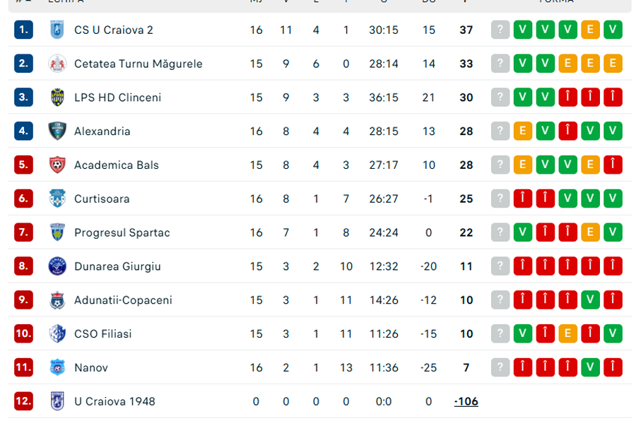 Cu 5 transferuri noi, Rotaru și-a trimis satelitul într-un cantonament de lux » Obiectivul: promovarea în Liga 2!