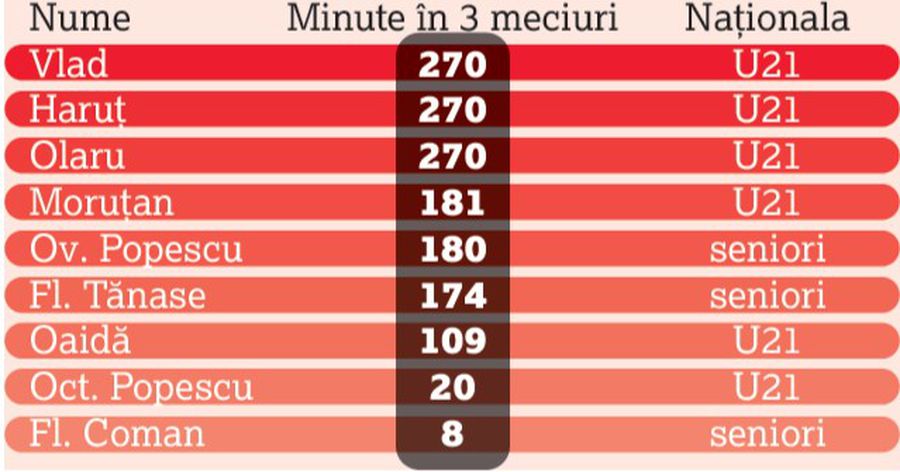 FCSB - Craiova e „Derby de România”! Detaliul spectaculos remarcat înainte de cel mai tare meci al etapei