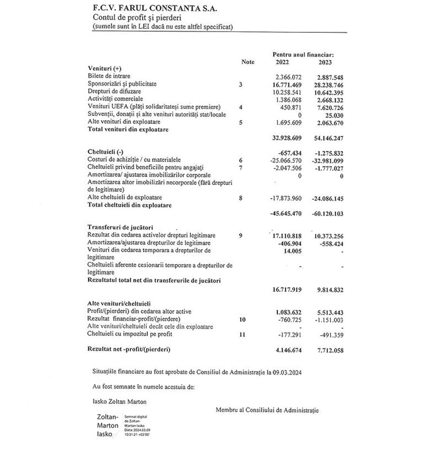 Gică Hagi, cât FCSB și Rapid la un loc » Detaliu financiar uluitor: lovitură de 2,3 milioane de euro