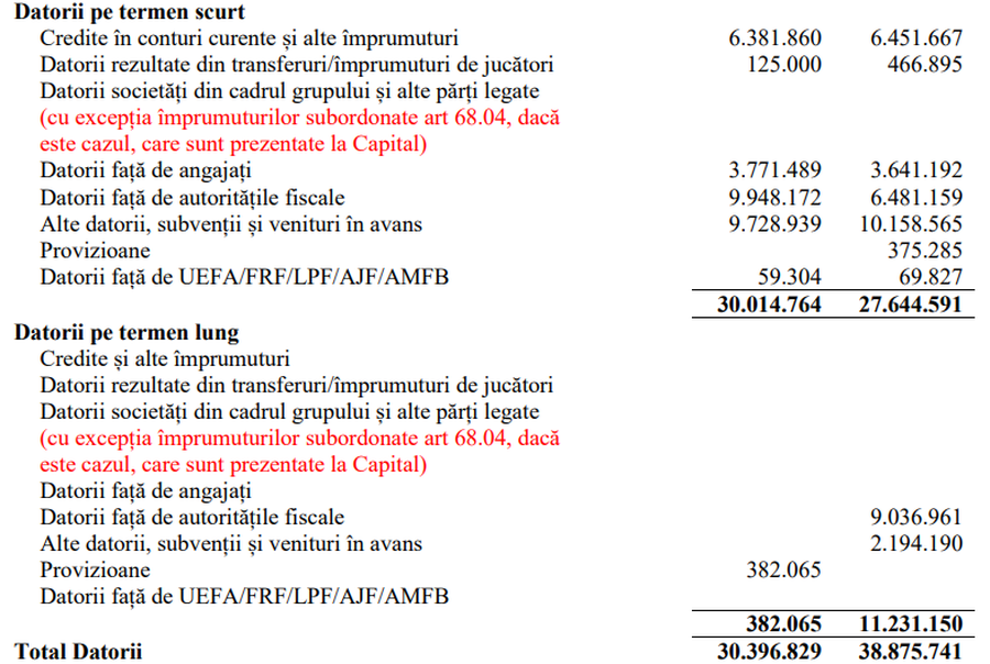 Finanțele de la UTA » Mai mulți bani publici, dar datorii și deficit în creștere