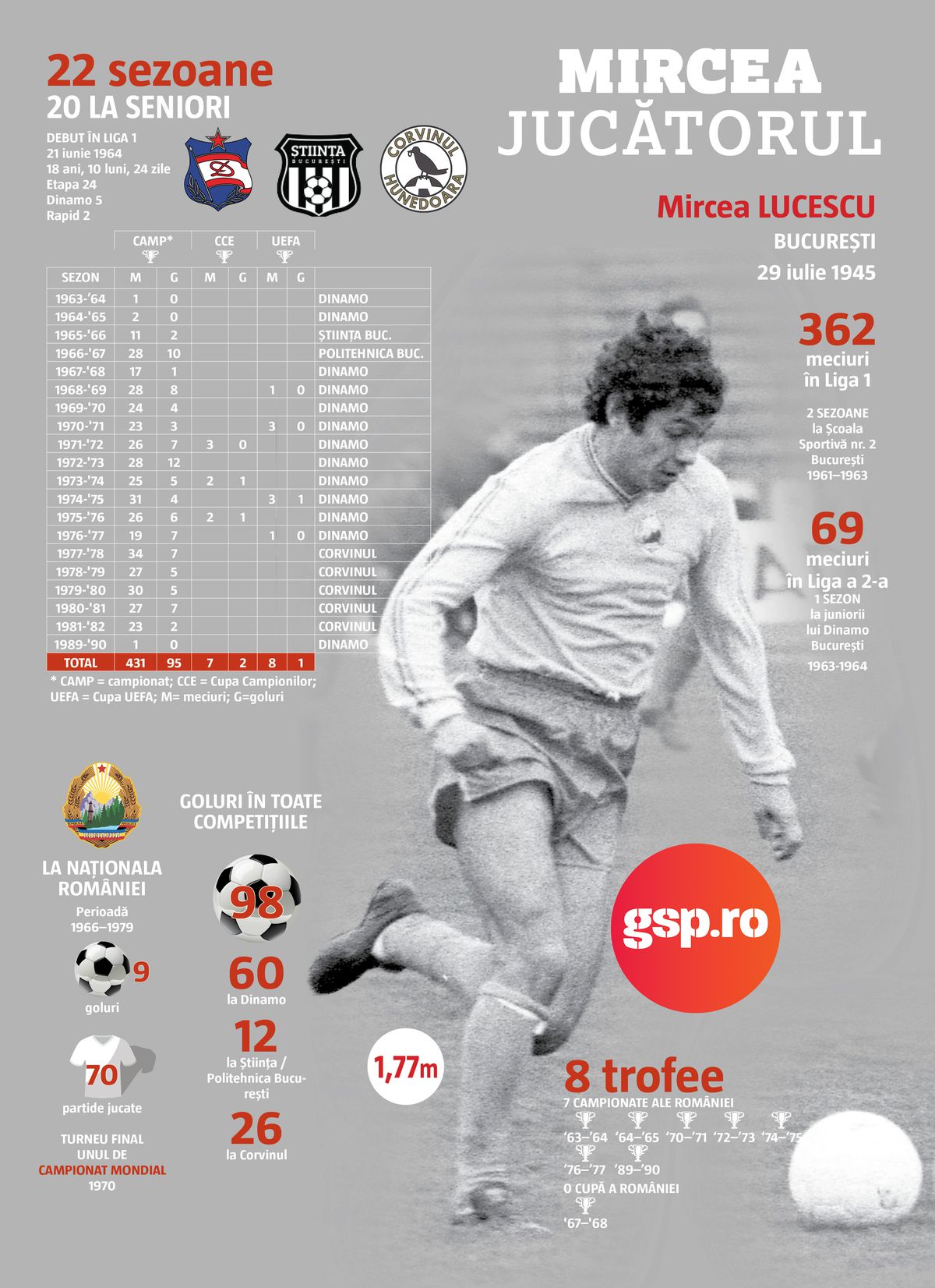 Mircea Lucescu - imagini din arhiva Gazetei Sporturilor