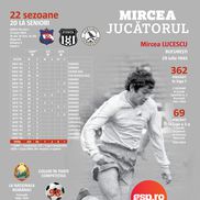 Cariera jucătorului Mircea Lucescu. Infografie GSP.RO