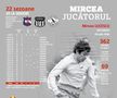 Cariera jucătorului Mircea Lucescu. Infografie GSP.RO