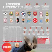Cariera antrenorului Mircea Lucescu. Infografie GSP.RO