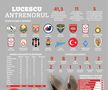 Cariera antrenorului Mircea Lucescu. Infografie GSP.RO