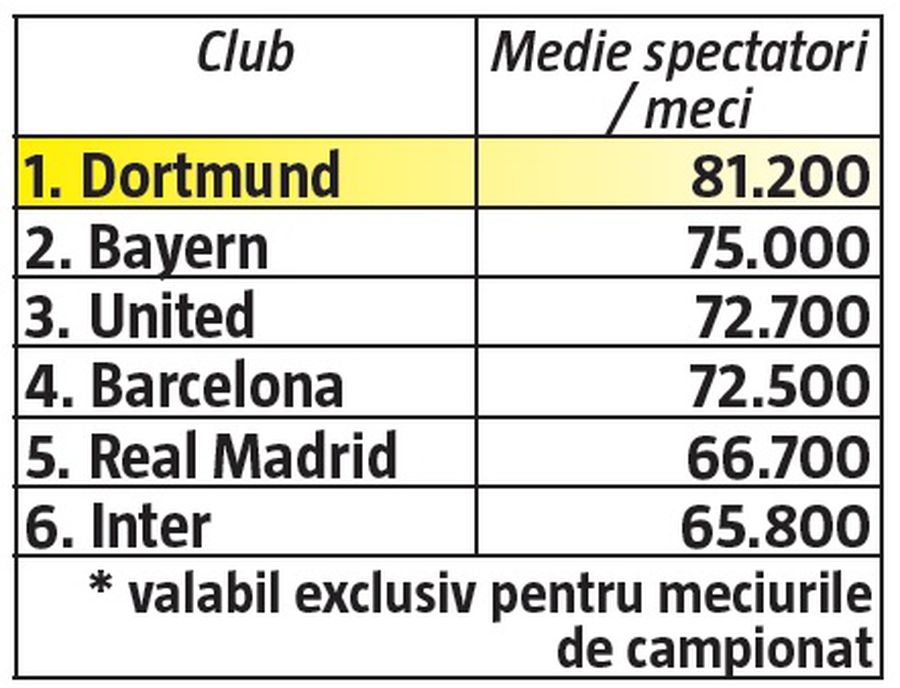 Liga 1 depinde de telespectatori, nu de spectatori! Drepturile TV înseamnă 32,2% din buget, vânzarea biletelor doar 3,6% din venituri