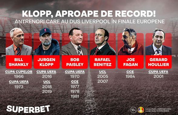 Villarreal - Liverpool | Klopp, la 90 de minute de intrarea în istorie și egalarea lui Bob Paisley!