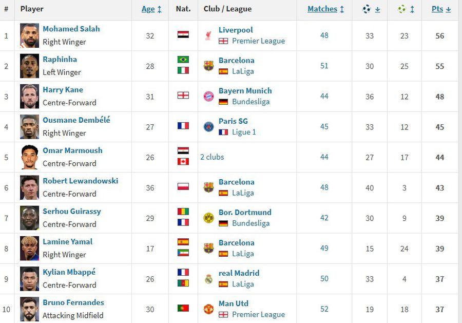 Îl blindează pe Lamine Yamal! » Decizia luată deja de Barcelona și când va fi făcut anunțul oficial