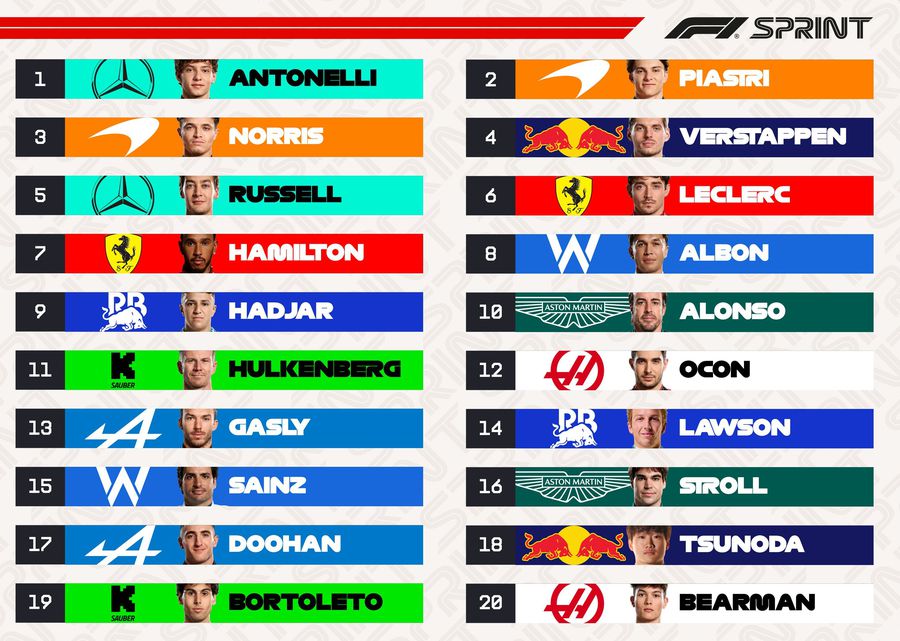 sursă: X @ F1 Ce revelație! La 18 ani, a obținut primul lui pole-position în Formula 1: „Am pus totul cap la cap în acel tur”