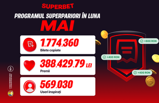 Peste 500.000 de useri inspirați și SuperPremii în Clubul SuperPariorilor!