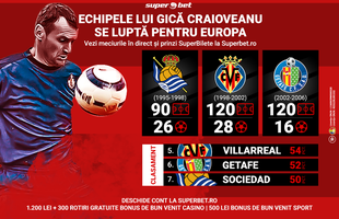 Craioveanu, cu sufletul împărțit în lupta pentru Cupele Europene din La Liga
