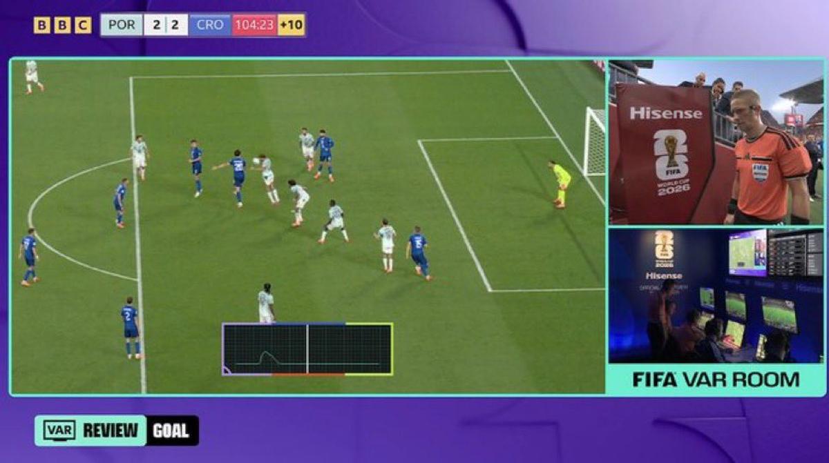 Gol anulat Croația în minutul 90+13