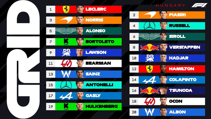 Strategia câștigătoare a decis Marele Premiu de la Hungaroring, într-un final cu inima la gât + Cursă de coșmar pentru Leclerc. Clasamentele