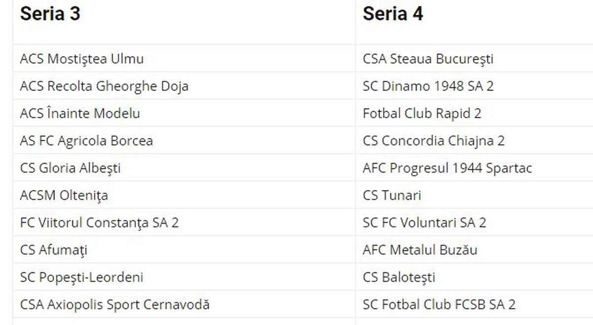 LIGA 3. Steaua, în aceeași serie cu Dinamo II, FCSB II și Rapid II! Componența celor 10 serii