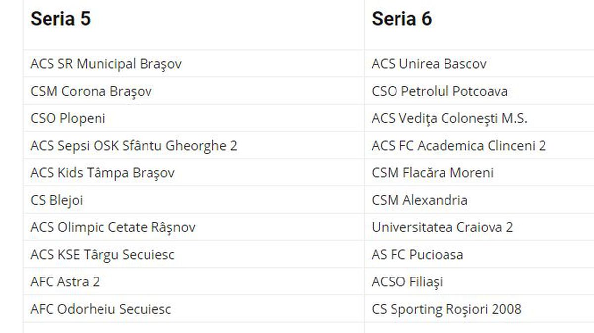 LIGA 3. Steaua, în aceeași serie cu Dinamo II, FCSB II și Rapid II! Componența celor 10 serii