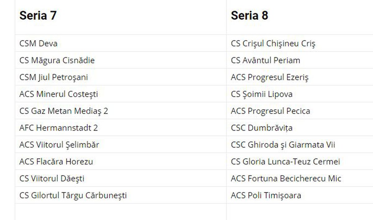 Componența seriilor din Liga 3