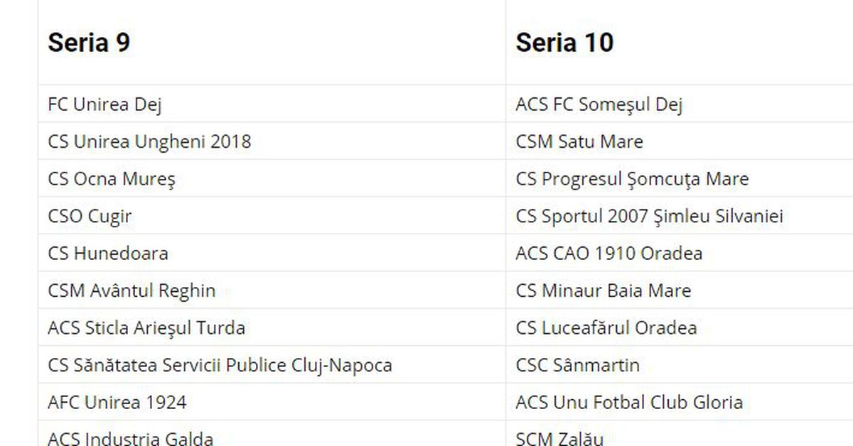 LIGA 3. Steaua, în aceeași serie cu Dinamo II, FCSB II și Rapid II! Componența celor 10 serii