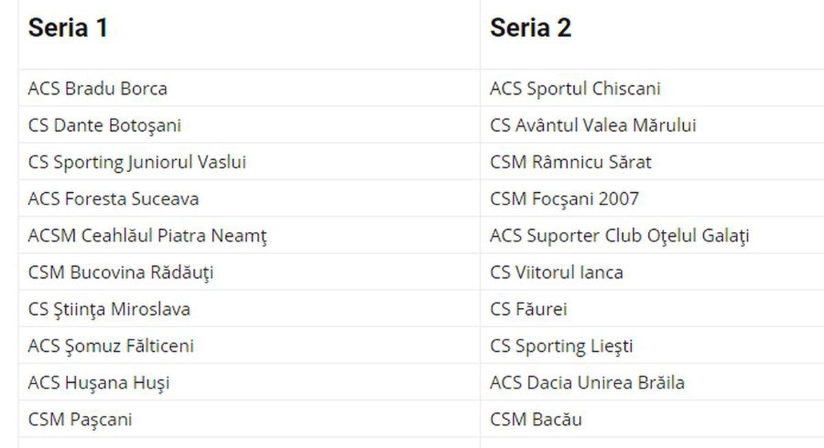 LIGA 3. Steaua, în aceeași serie cu Dinamo II, FCSB II și Rapid II! Componența celor 10 serii