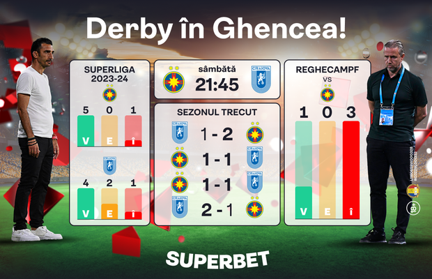 FCSB – Universitatea Craiova: derby în „Templul fotbalului”!