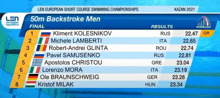 Robert Glință, bronz la Campionatele Europene în bazin scurt de la Kazan! Un nou record național pentru dinamovist