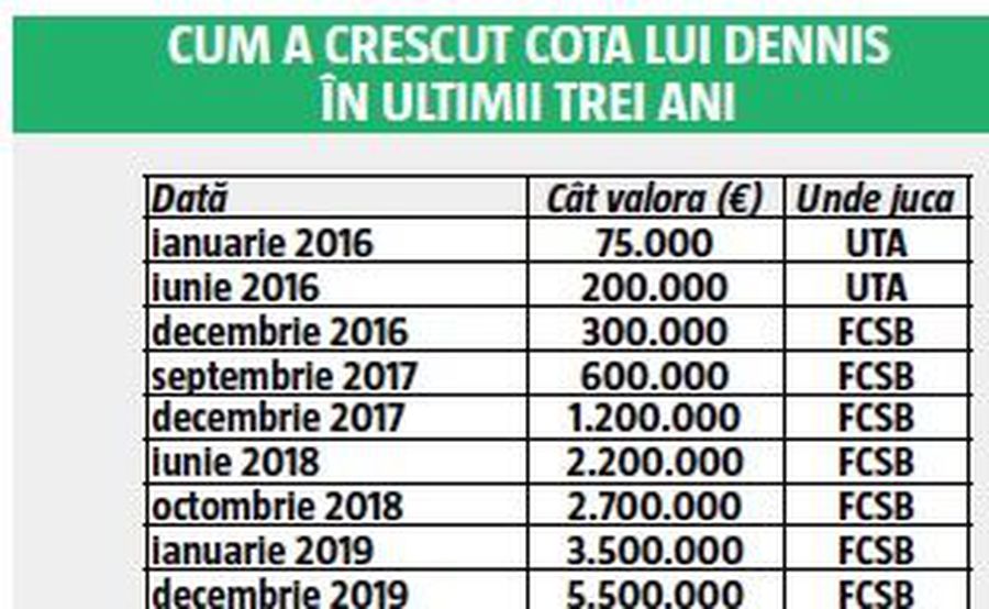 FCSB // FC Sevilla vine la București după Dennis Man! Anamaria Prodan confirmă: „Gigi, putem să luăm milioanele, dar trebuie să avem grijă”