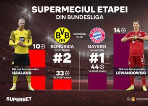 Dortmund – Bayern: „Der Klassiker” sub semnul lui GG4+. Lewandowski şi Haaland, cei mai buni marcatori din 2021