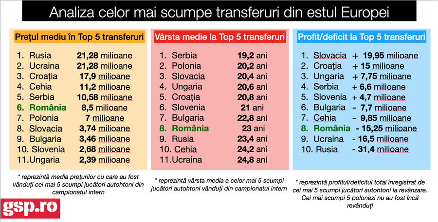 EXCLUSIV Paradoxul Man » Jucătorul momentului în România, investiție imposibilă pentru Occident: prea bătrân, prea scump și fără meciuri tari. Cât cere de fapt Becali