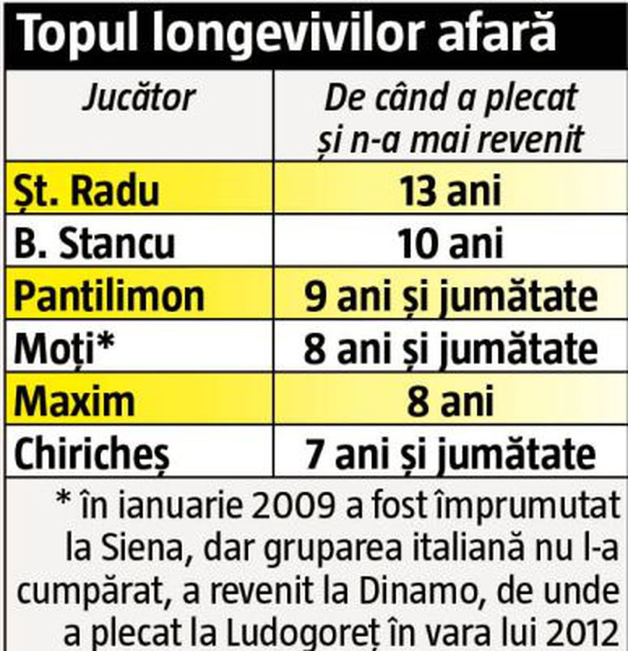 Fenomen grav în Liga 1 » Toate echipele se „hrănesc” cu ciorbă românească reîncălzită! Avem INTERZIS în Europa